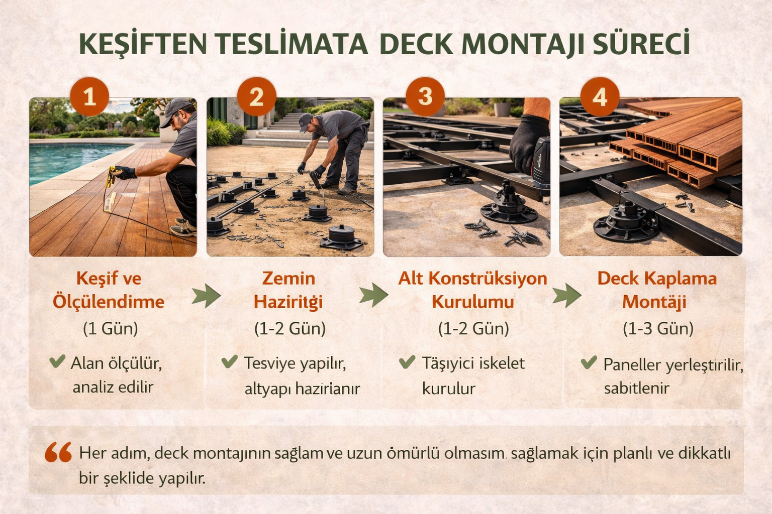 Deck montaj aşamaları infografiği